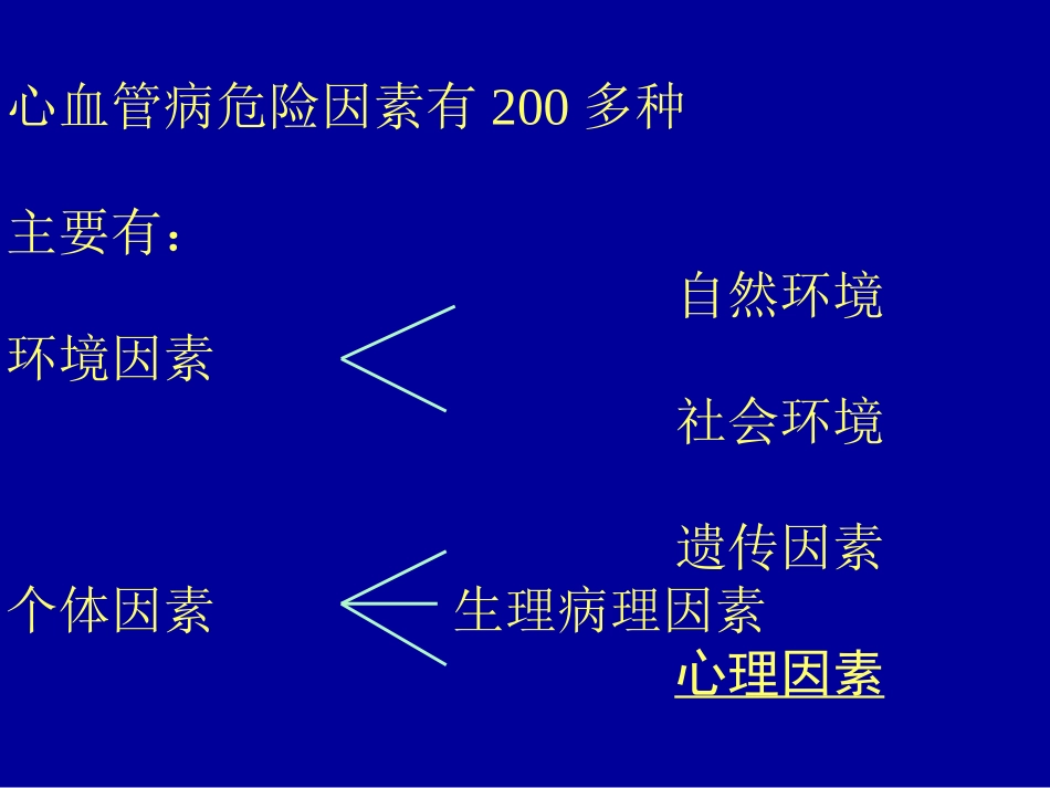 心血管病危险因素.ppt_第2页