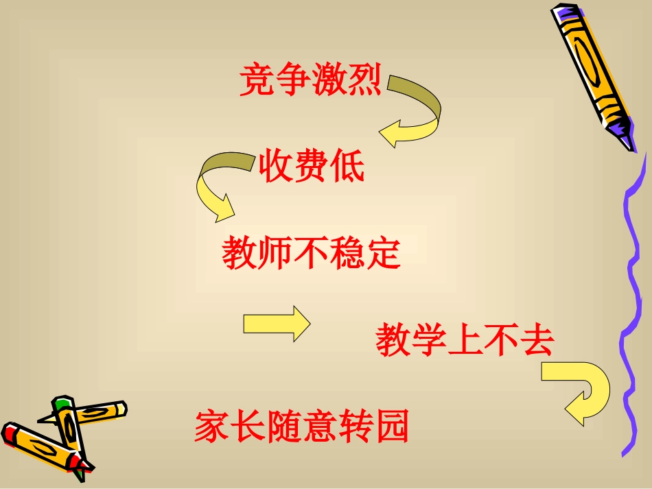 幼儿园园长管理经验交流课件.ppt_第3页
