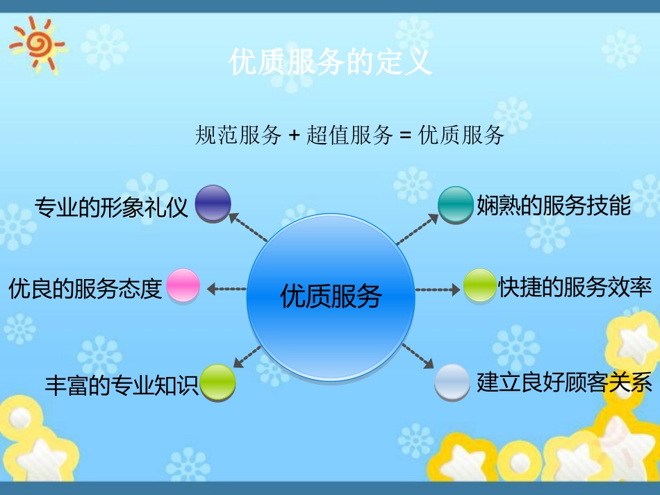 课件模板：《服务礼仪培训提升》.ppt_第2页