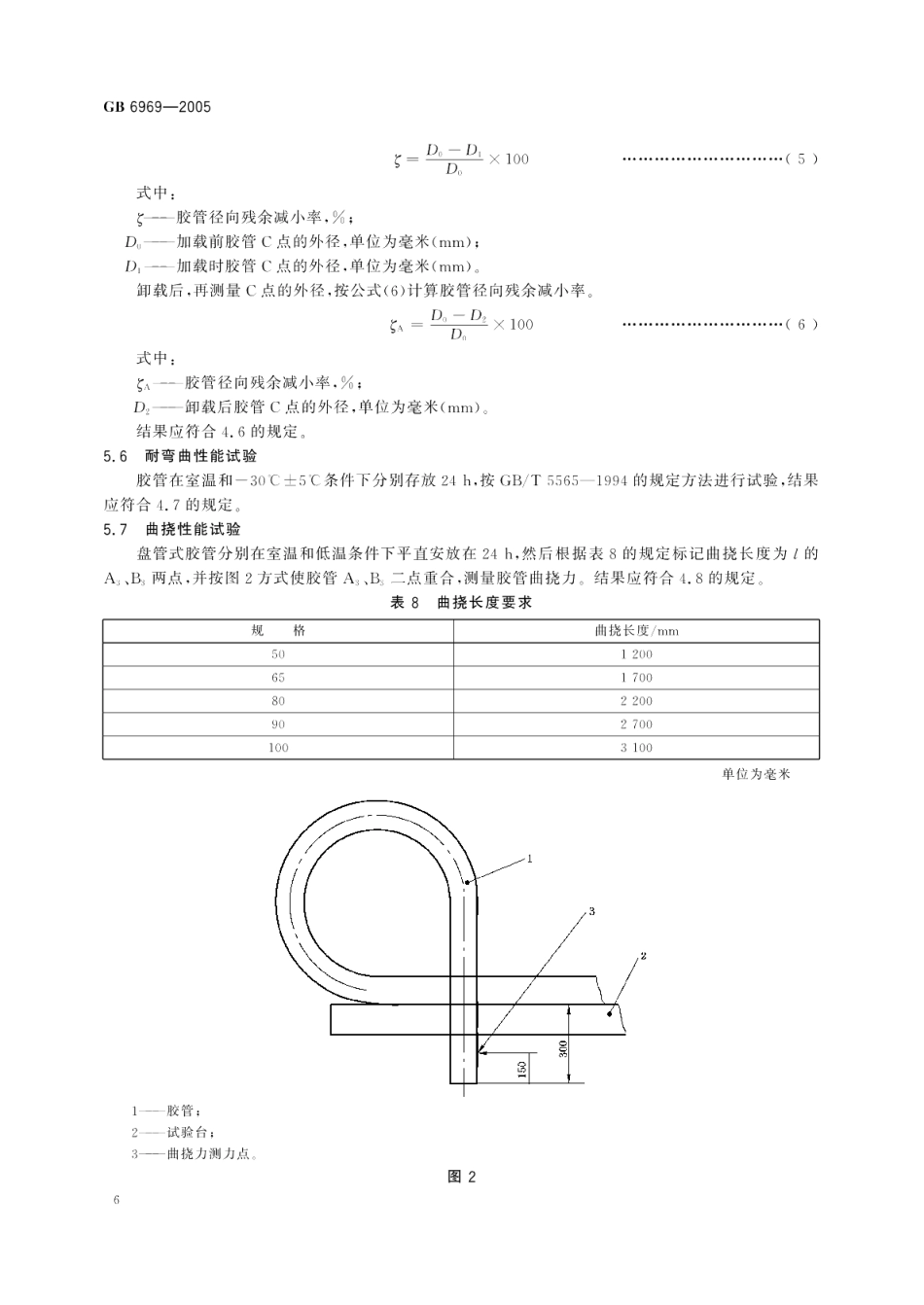 消防吸水胶管 GB 6969-2005.pdf_第3页