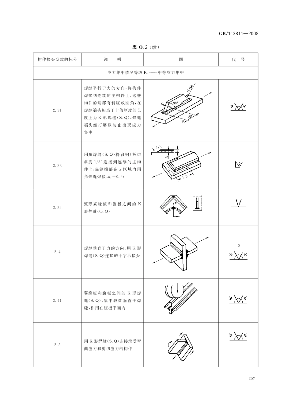 起重机设计规范 GBT 3811-2008.pdf_第1页