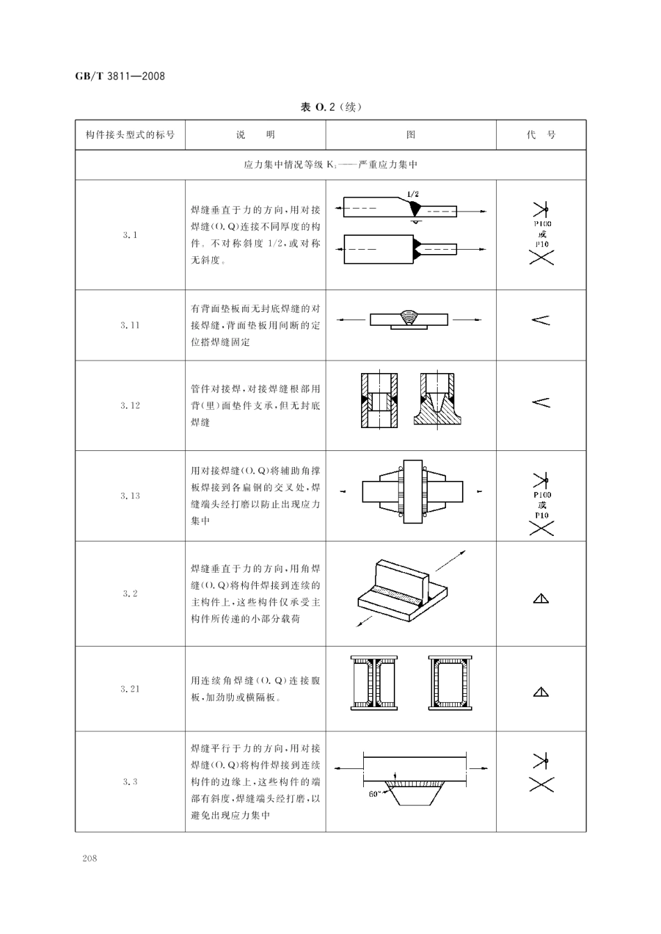 起重机设计规范 GBT 3811-2008.pdf_第2页