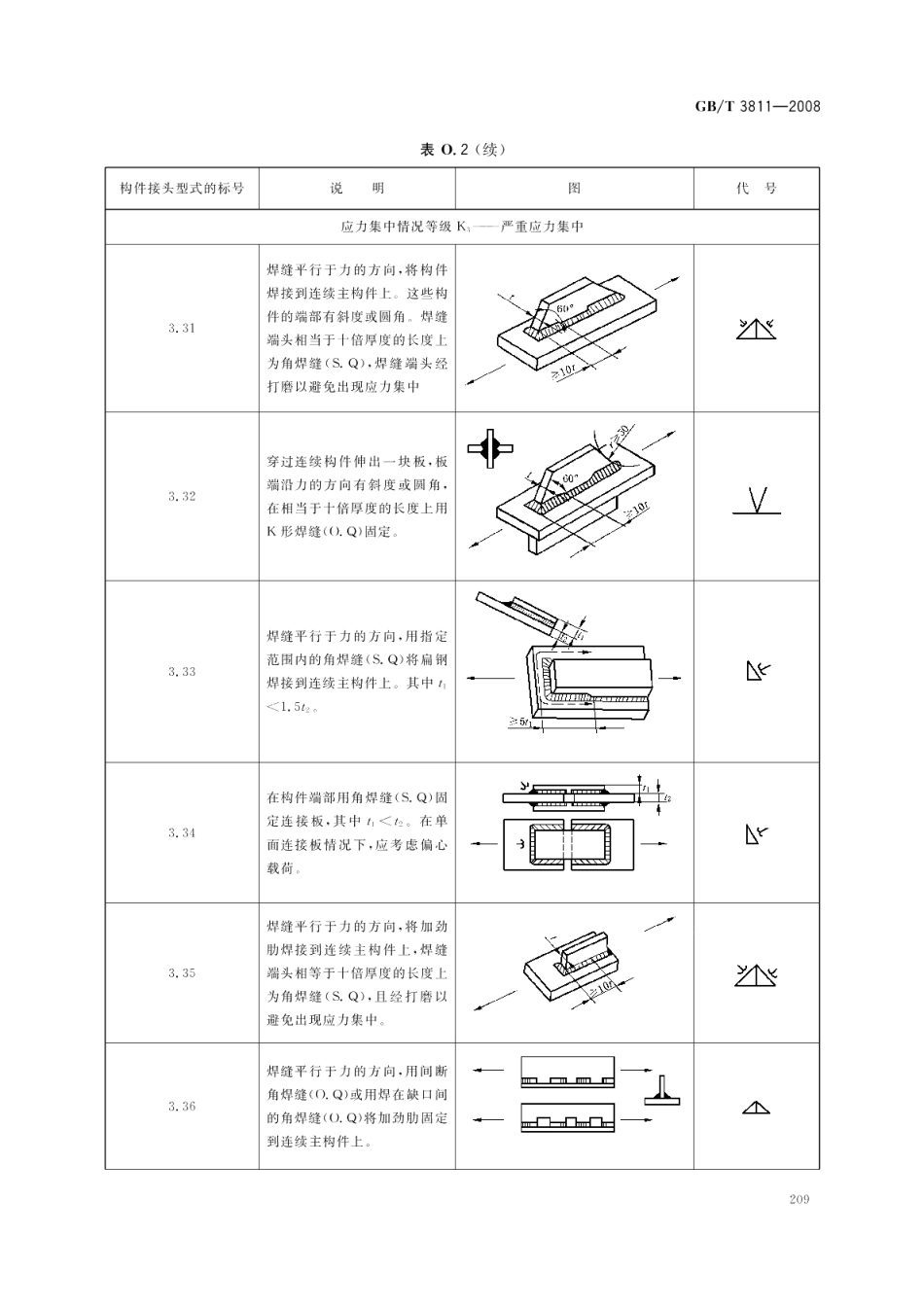 起重机设计规范 GBT 3811-2008.pdf_第3页