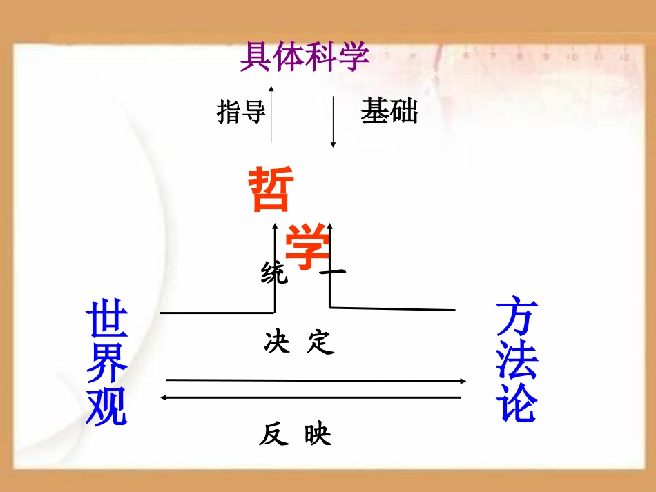 哲学的基本问题PPT课件.ppt_第2页