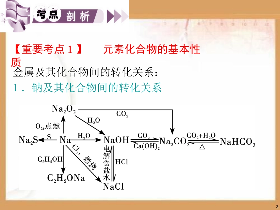 元素化合物及其应用PPT课件.ppt_第3页