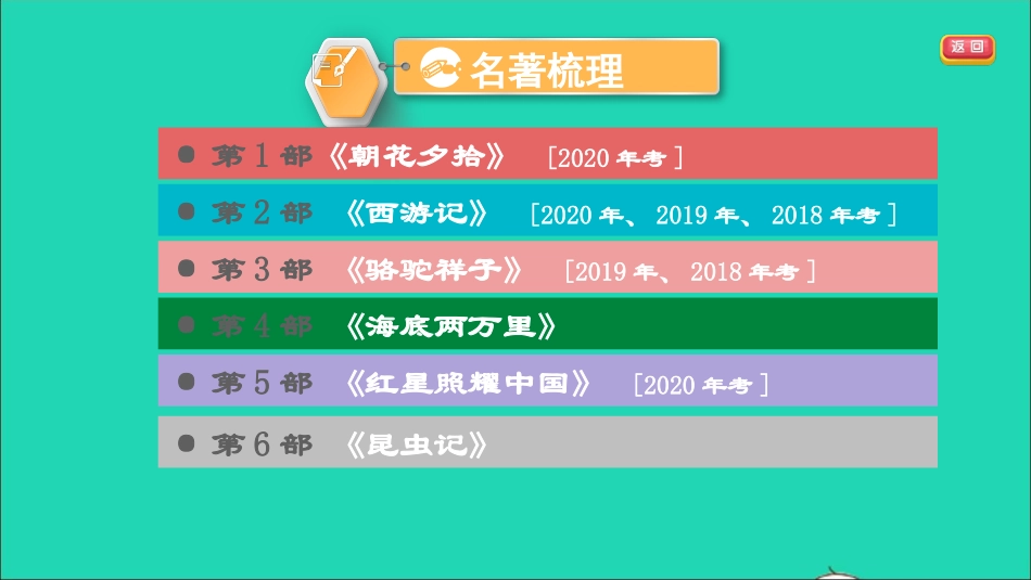 中考语文阅读第53课时名著阅读一课堂讲本课件2021091613.ppt_第3页