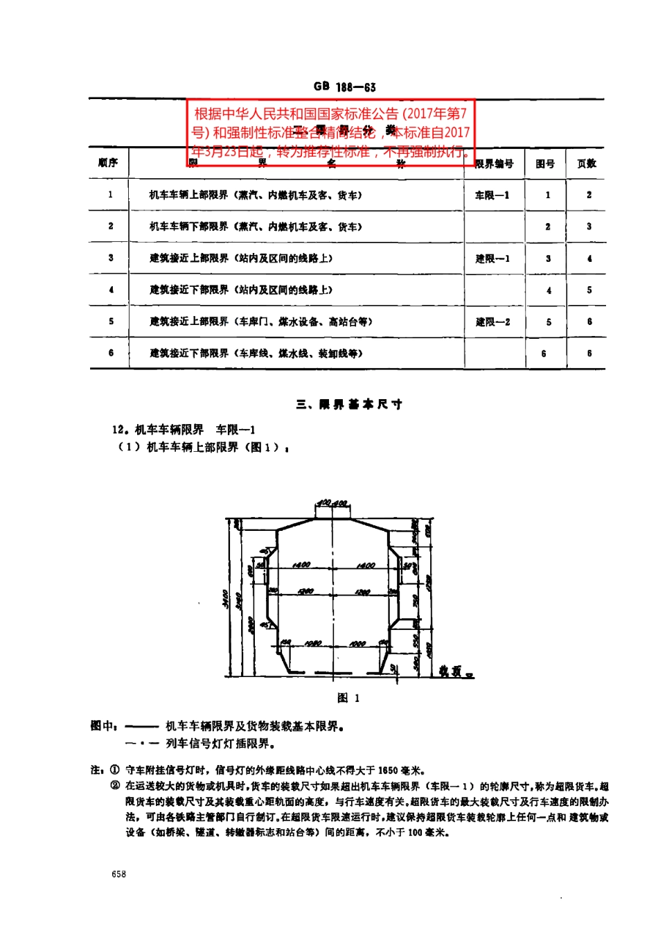 762毫米轨距铁路机车车辆限界和建筑接近限界分类及基本尺寸 GBT 188-1963.pdf_第2页