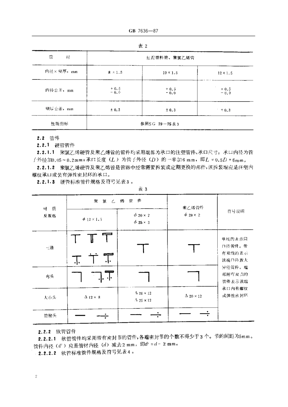 农村家用沼气管路设计规范 GBT 7636-1987.pdf_第3页