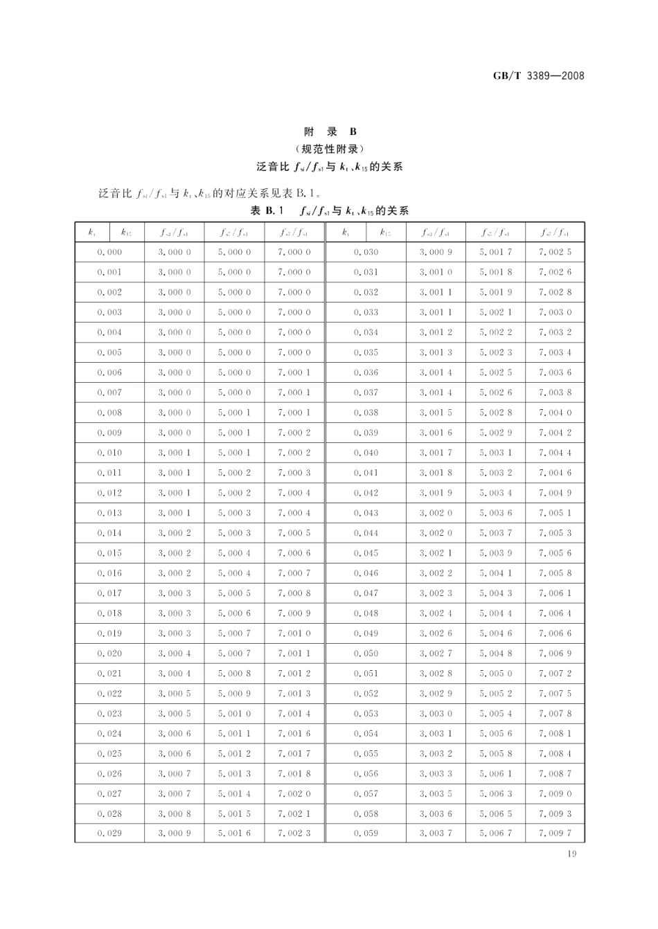压电陶瓷材料性能测试方法性能参数的测试 GBT 3389-2008.pdf_第1页