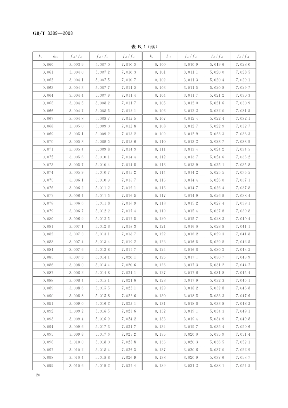 压电陶瓷材料性能测试方法性能参数的测试 GBT 3389-2008.pdf_第2页