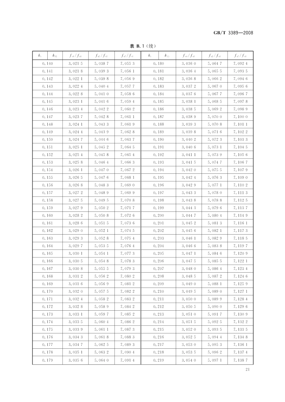压电陶瓷材料性能测试方法性能参数的测试 GBT 3389-2008.pdf_第3页