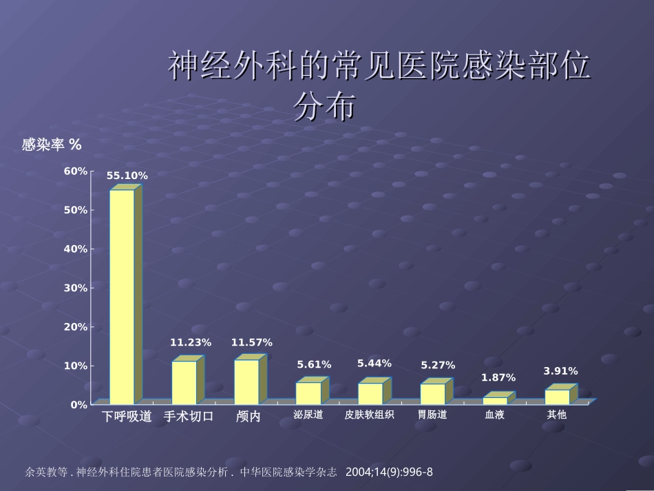 万古霉素病例分享.ppt_第2页