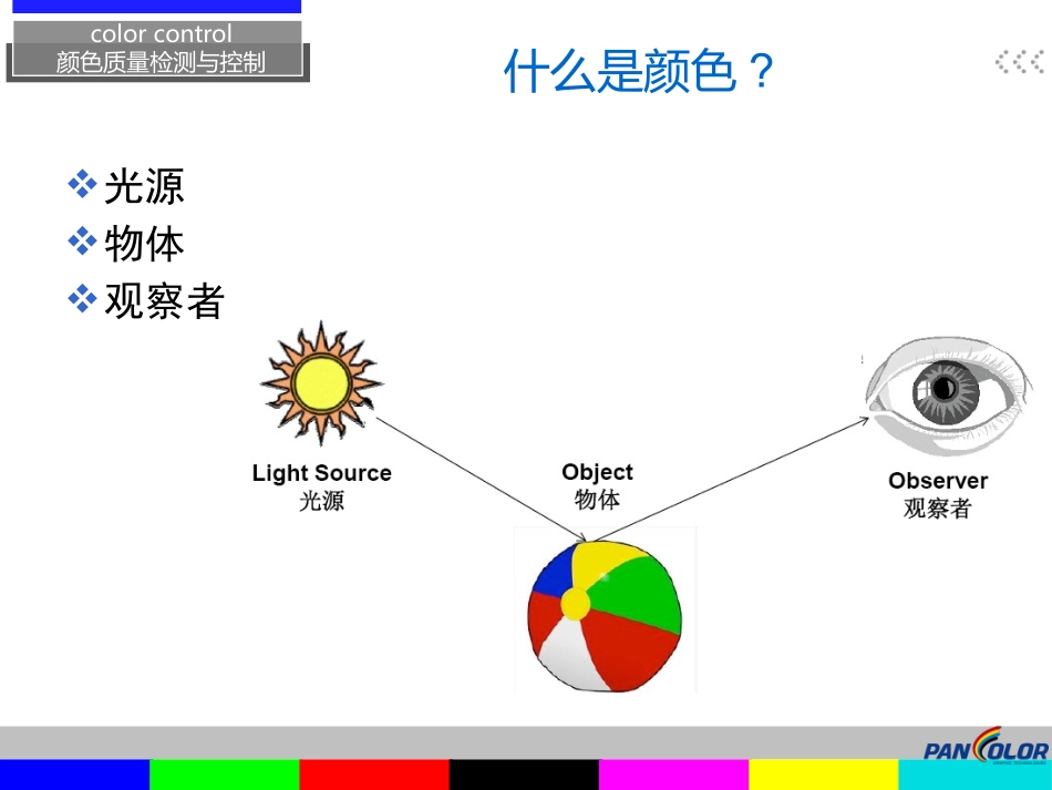 三恩驰印刷行业颜色质量与控制.pptx_第3页