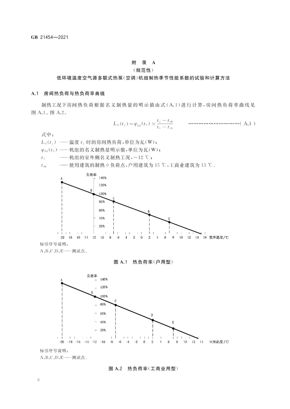 多联式空调（热泵）机组能效限定值及能效等级 GB 21454-2021.pdf_第3页