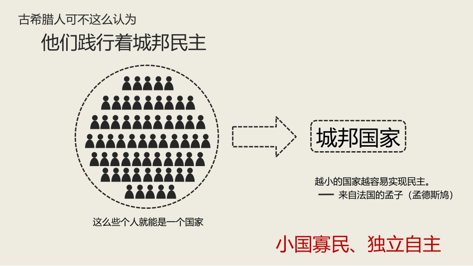 古代希腊民主政治PPT课件.pptx_第3页