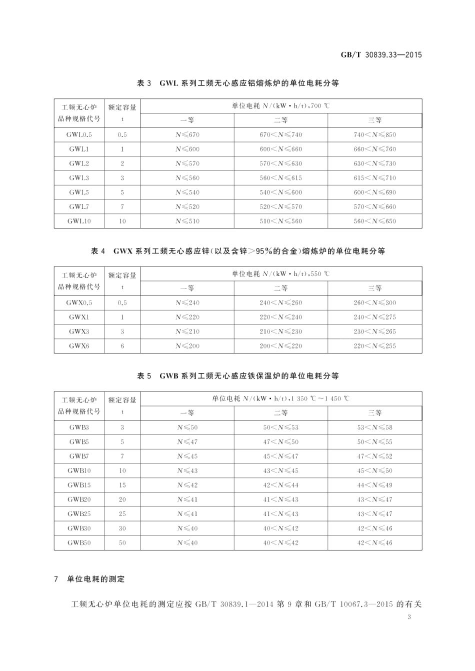 工业电热装置能耗分等第33部分：工频无心感应炉 GBT 30839.33-2015.pdf_第2页