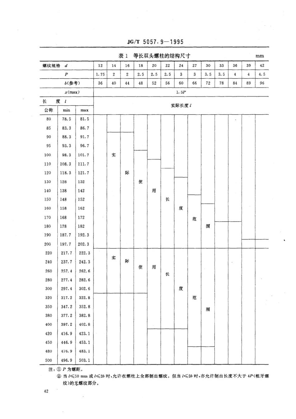 建筑机械与设备 高强度等长双头螺栓 JGT 5057.9-1995.pdf_第2页