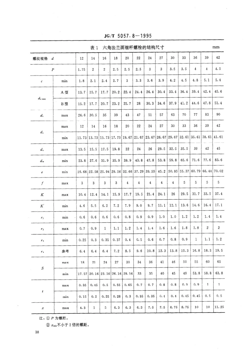 建筑机械与设备 高强度六角法兰面螺栓 细杆 JGT 5057.8-1995.pdf_第3页