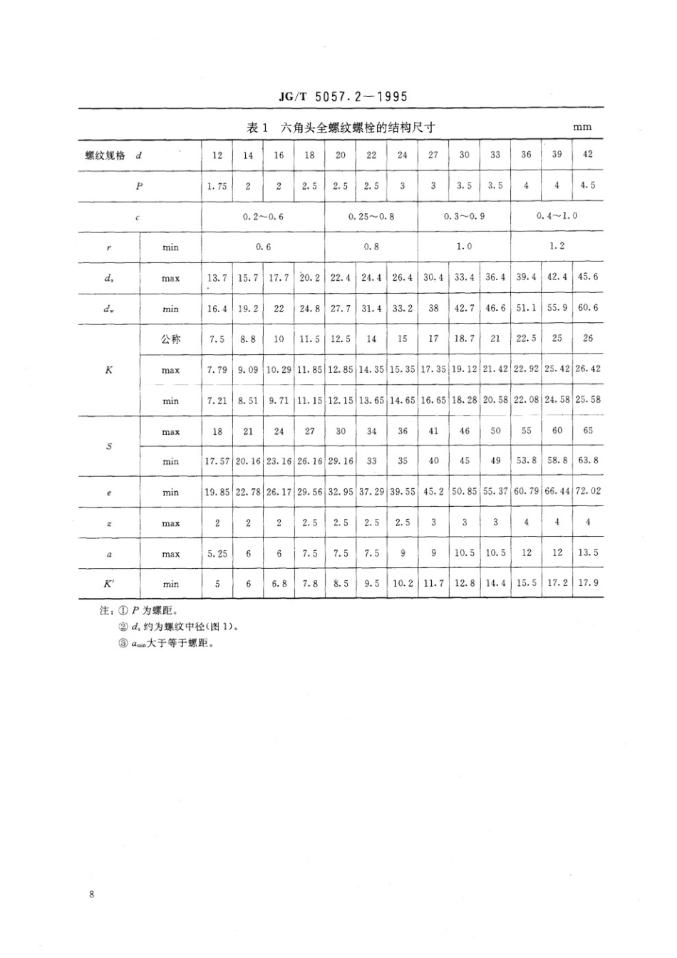建筑机械与设备 高强度六角头螺栓 全螺纹 JGT 5057.2-1995.pdf_第3页