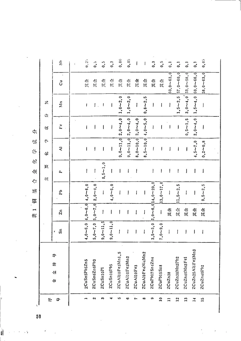 建筑机械与设备有色合金铸件通用技术条件 JGT 5011.6-1992.pdf_第2页