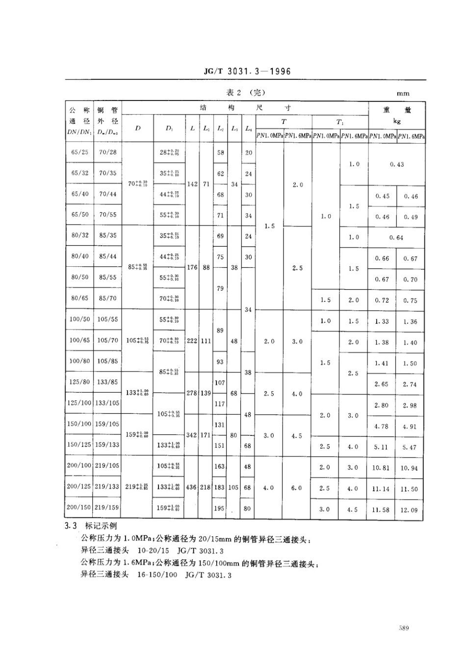 建筑用铜管管件异径三通接头 JGT 3031.3-1996.pdf_第3页