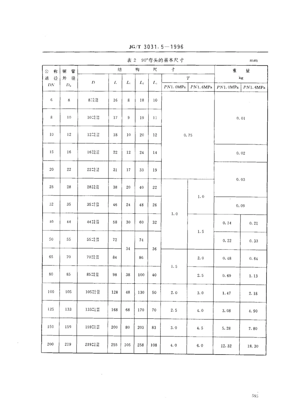 建筑用铜管管件90°弯头 JGT 3031.5-1996.pdf_第2页