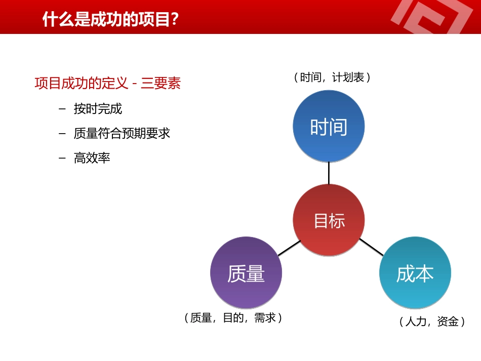 学习项目管理流程-PPT.ppt_第3页