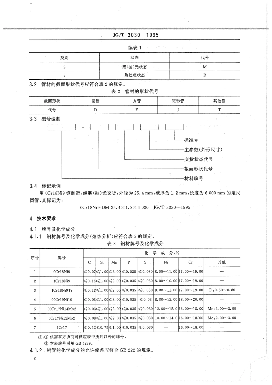 建筑装饰用不锈钢焊接管材 JGT 3030-1995.pdf_第3页