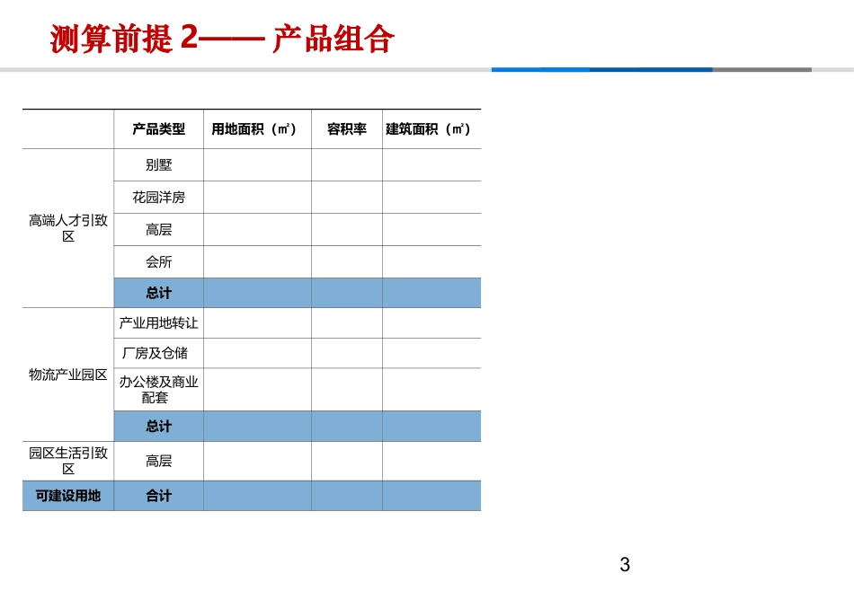 产业地产财务测算.ppt_第3页