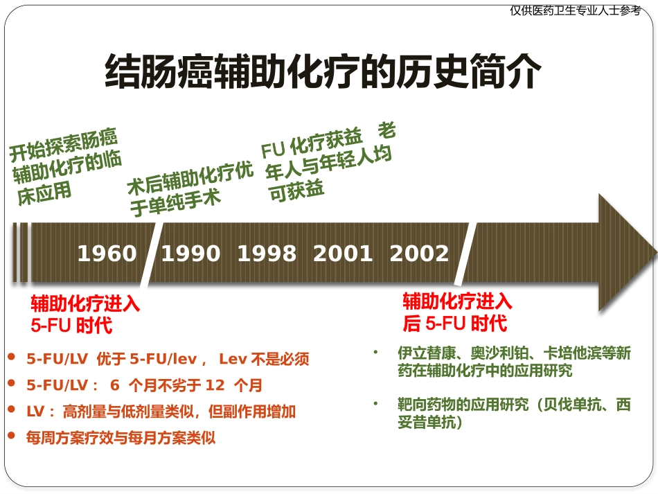 修改版---P-XLD-2014.09-004-Valid-Until-2016.09从国际指南变更看肠癌辅助化疗的争议与共识.pptx_第2页