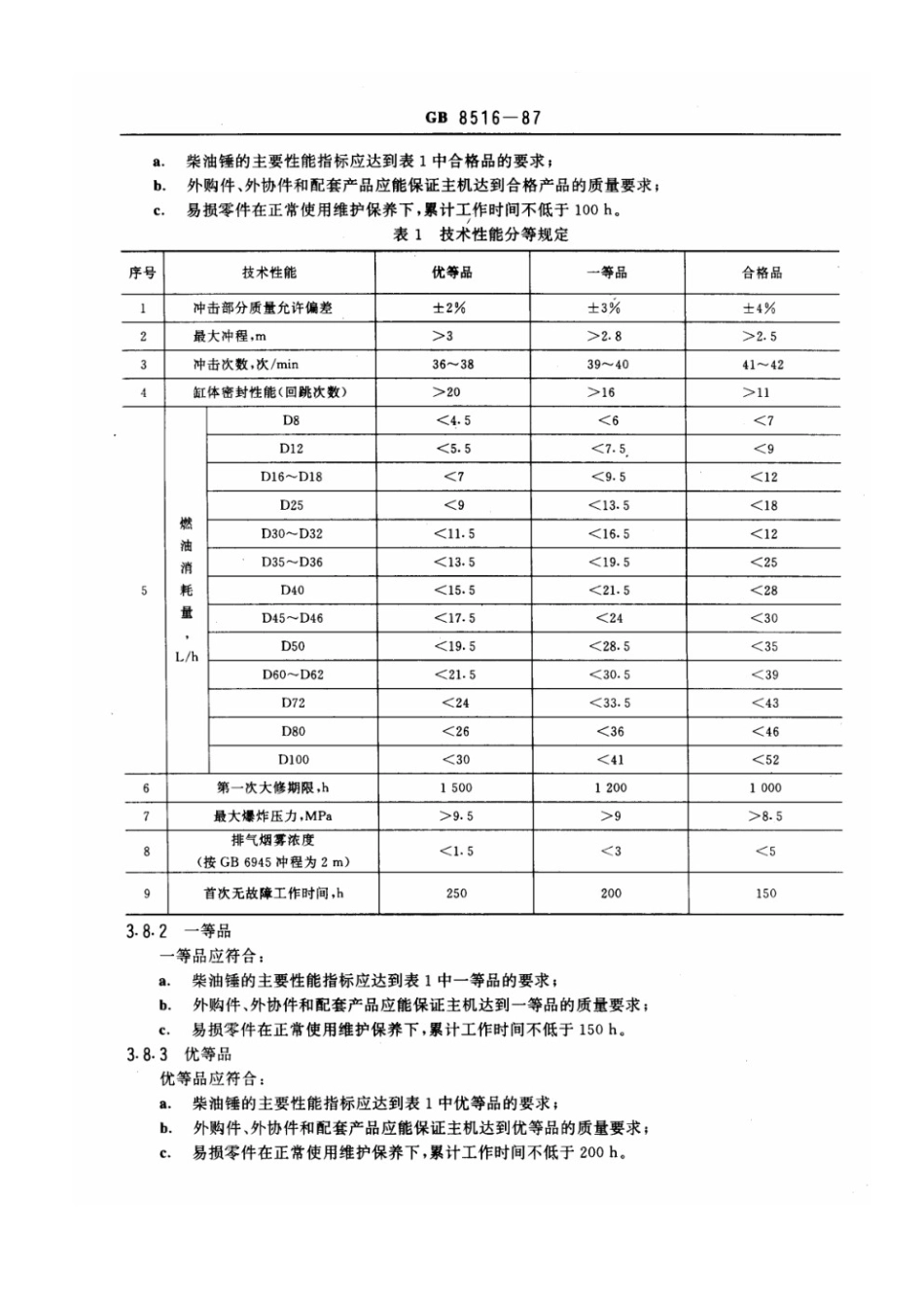 筒式柴油打桩锤技术条件 JGT 5053.2-1995.pdf_第3页