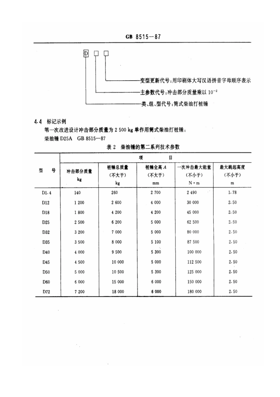 筒式柴油打桩锤分类 JGT 5053.1-1995.pdf_第2页