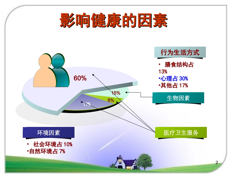 公务员心理健康与心理调适.ppt_第2页