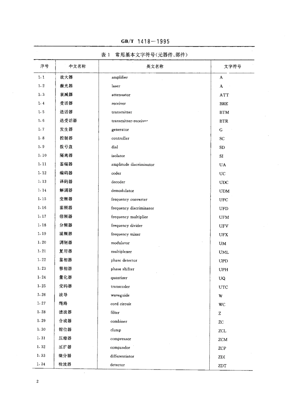 电信设备通用文字符号 GBT 1418-1995.pdf_第3页