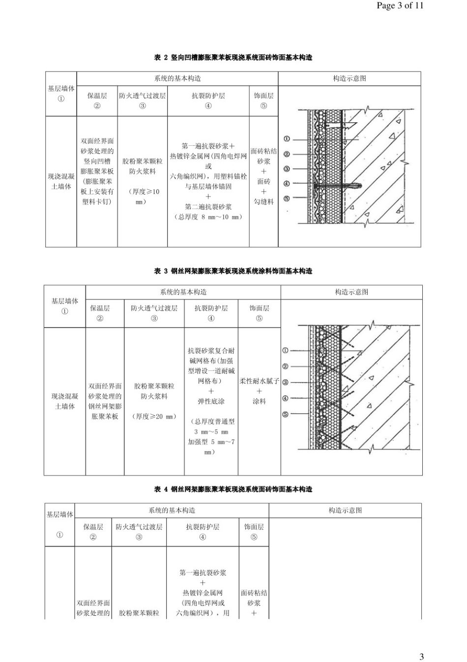 现浇混凝土复合膨胀聚苯扳外墙外保温技术要求 JGT 228-2007.pdf_第3页