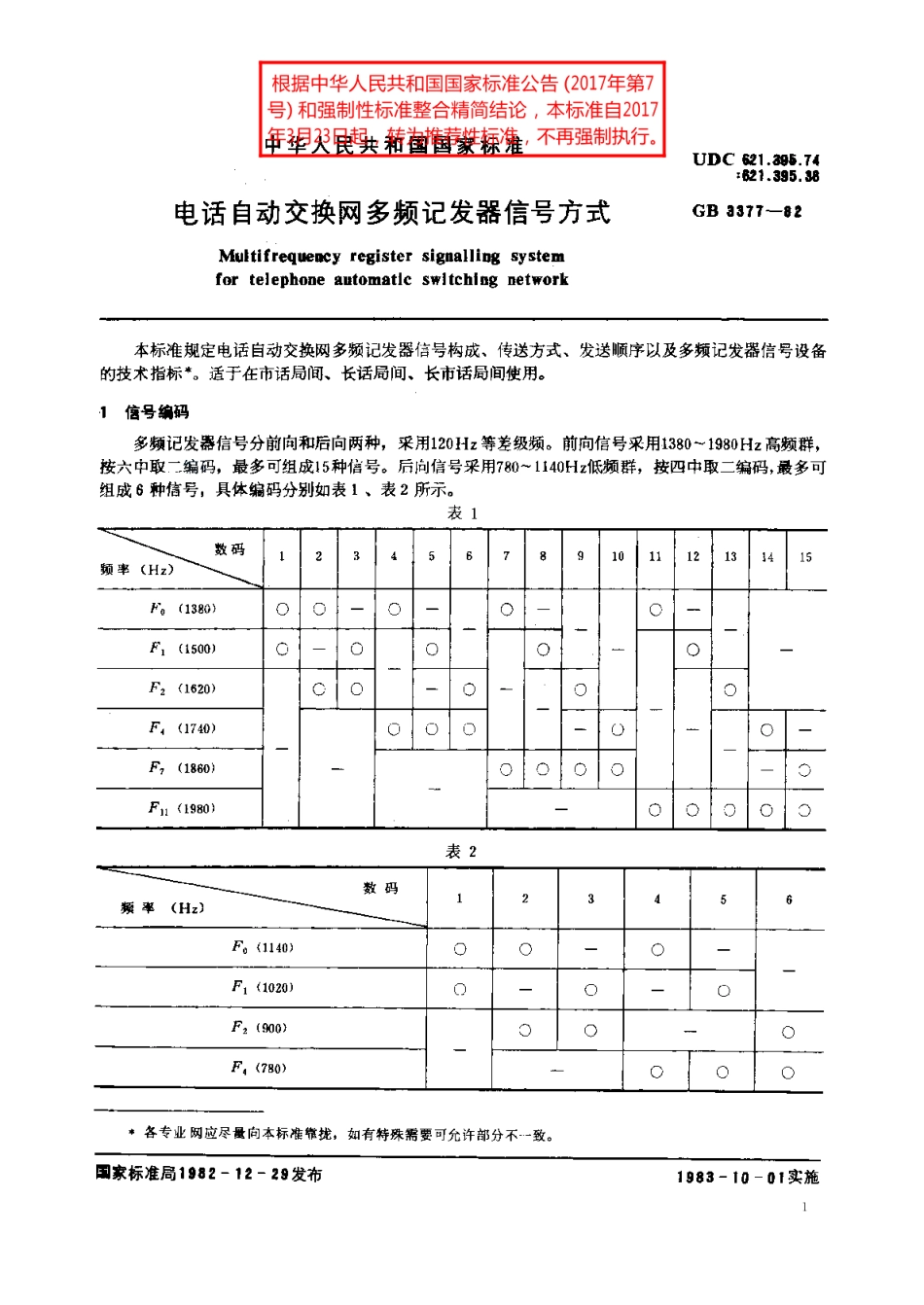 电话自动交换网多频记发器信号方式 GBT 3377-1982.pdf_第2页
