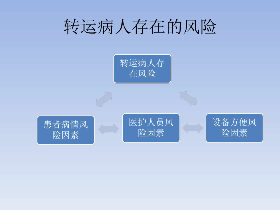 危重伤病员院内转.ppt_第2页