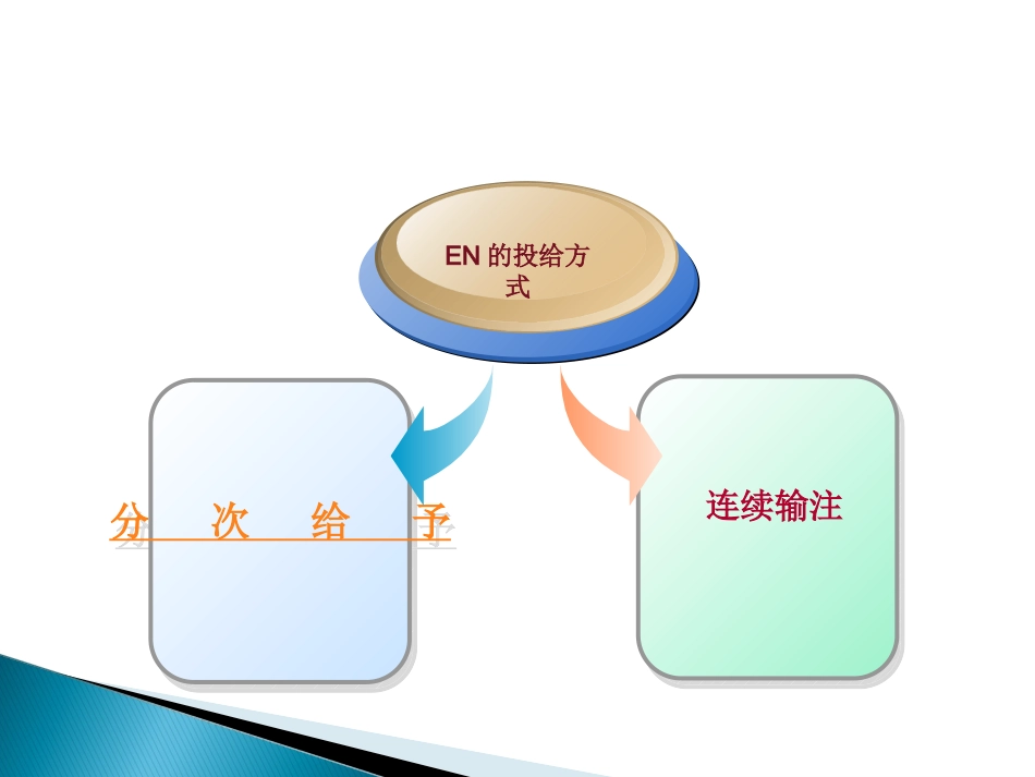 危重患者肠内营养董刚.ppt_第3页