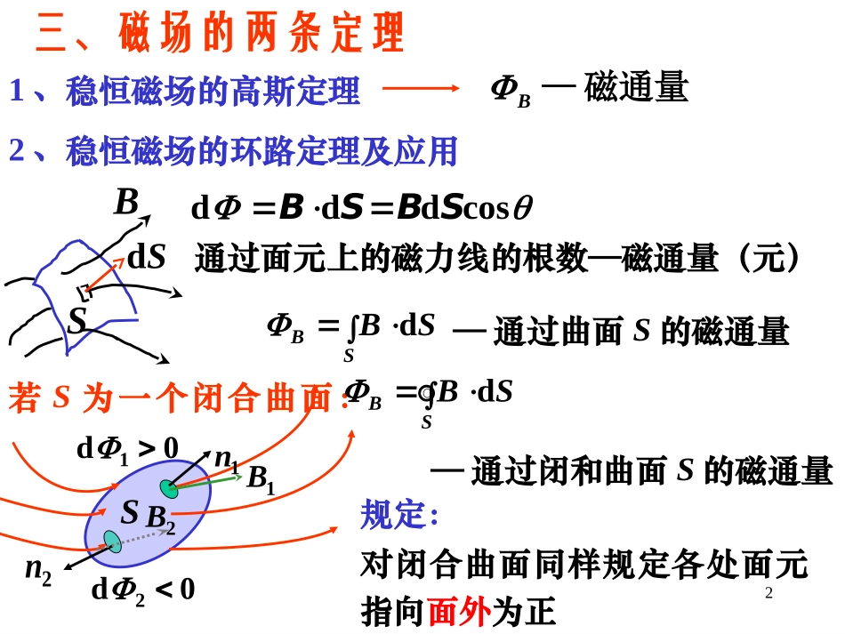 华中科技大学《大学物理上》课件-第7章磁定律（中）.ppt_第2页