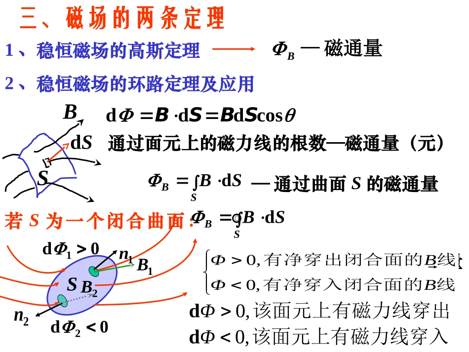 华中科技大学《大学物理上》课件-第7章磁定律（中）.ppt_第3页