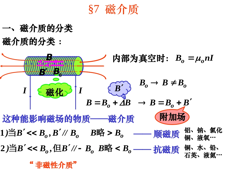 华中科技大学《大学物理上》课件-第7章磁介质（下）.ppt_第1页