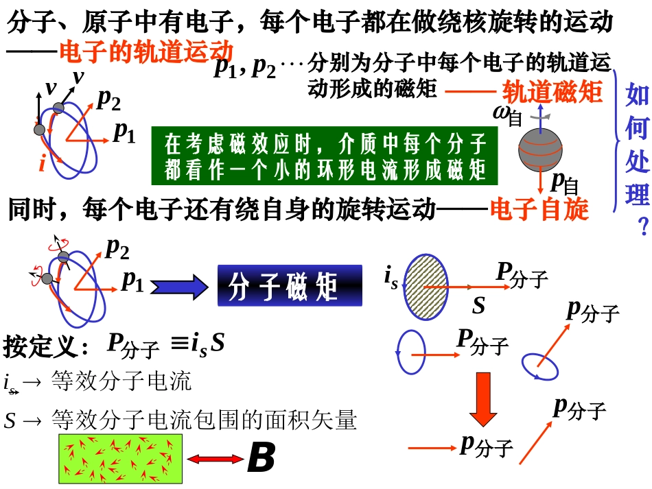 华中科技大学《大学物理上》课件-第7章磁介质（下）.ppt_第3页