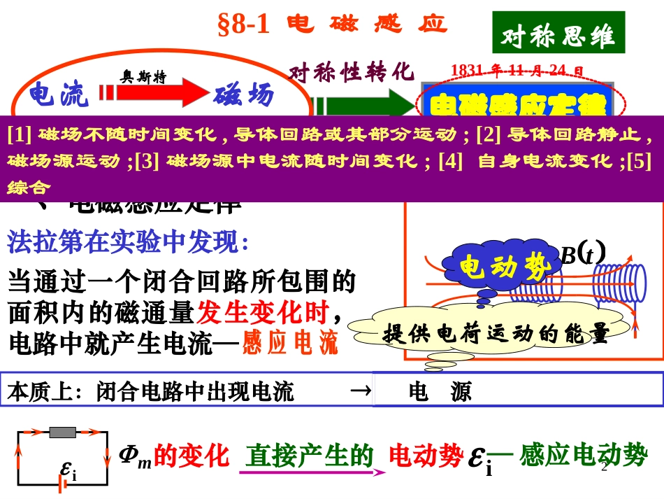华中科技大学《大学物理上》课件-第8章电磁感应.ppt_第2页