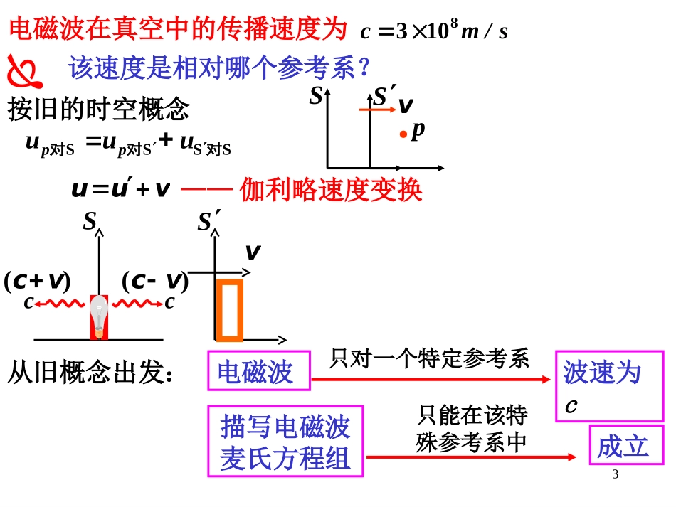 华中科技大学《大学物理上》课件-第5章相对论.ppt_第3页