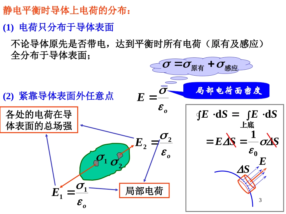 华中科技大学《大学物理上》课件-第6章电场导介(下).ppt_第3页