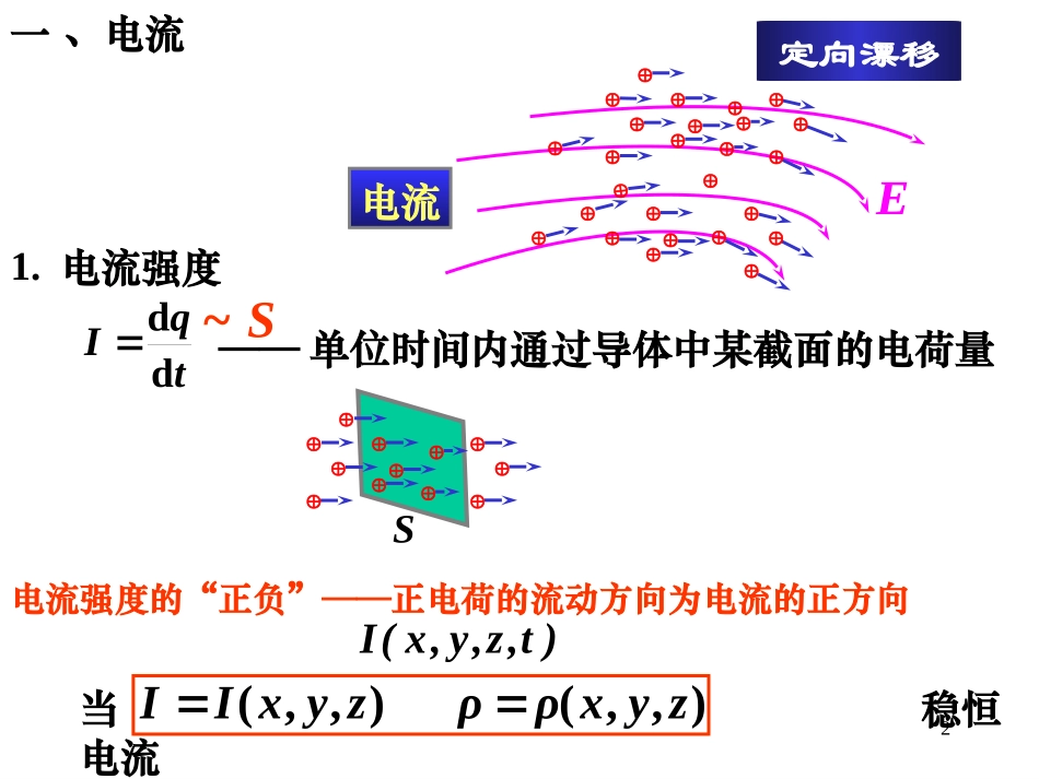 华中科技大学《大学物理上》课件-第7章磁场（上）.ppt_第2页