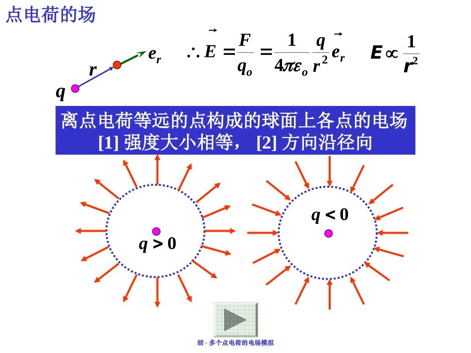 华中科技大学《大学物理上》课件-第6章电场电势（上）.ppt_第3页