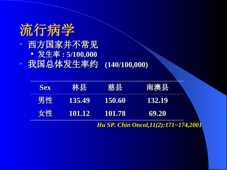 危险性较小Transhiatalesophagectomy-复旦大学附属中山医院胸外科.ppt_第2页