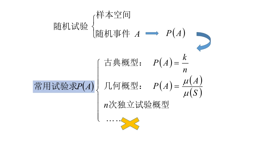 大连理工大学《概率论与数理统计》课件-第2章.pdf_第2页