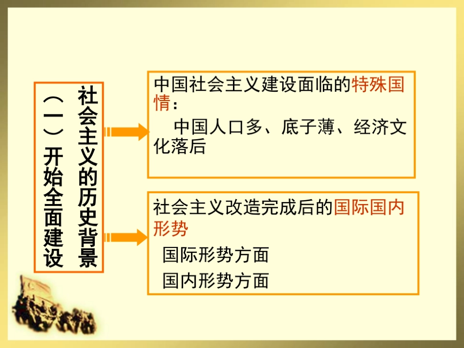 华东师范大学《中国近现代史纲要》课件-第九、十章.pdf_第3页